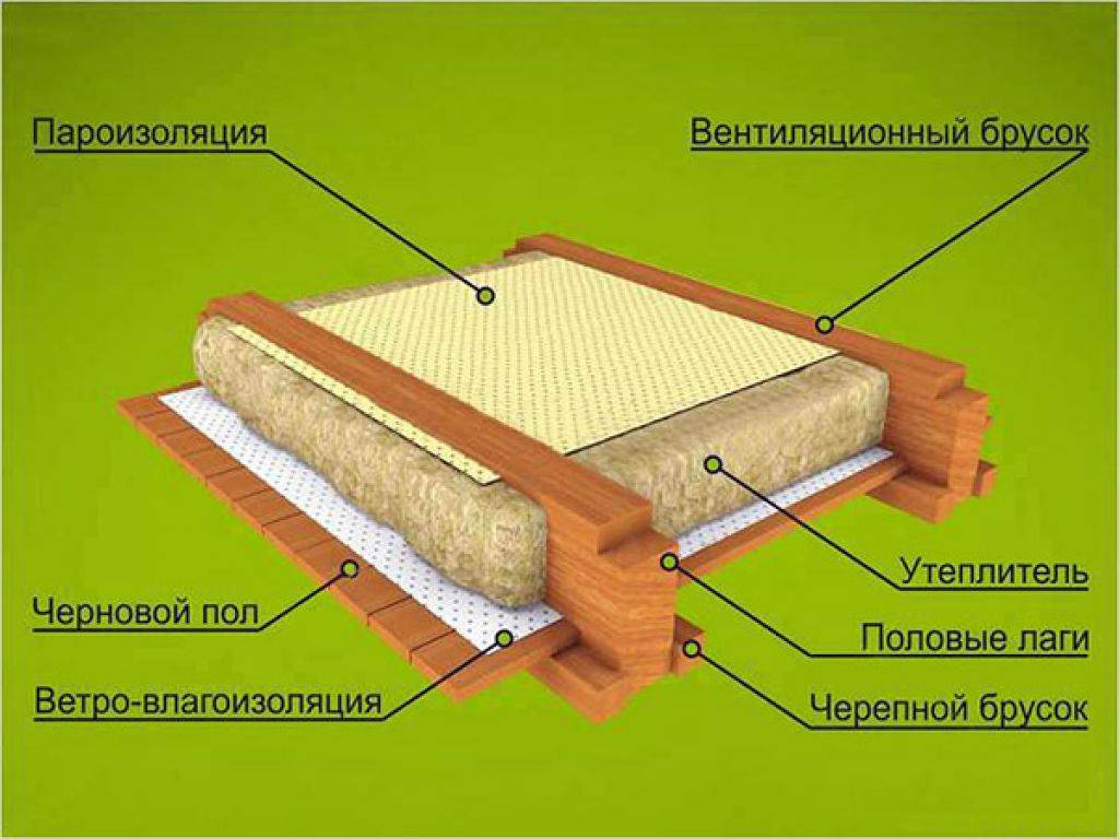 Утепление полов и межэтажных перекрытий